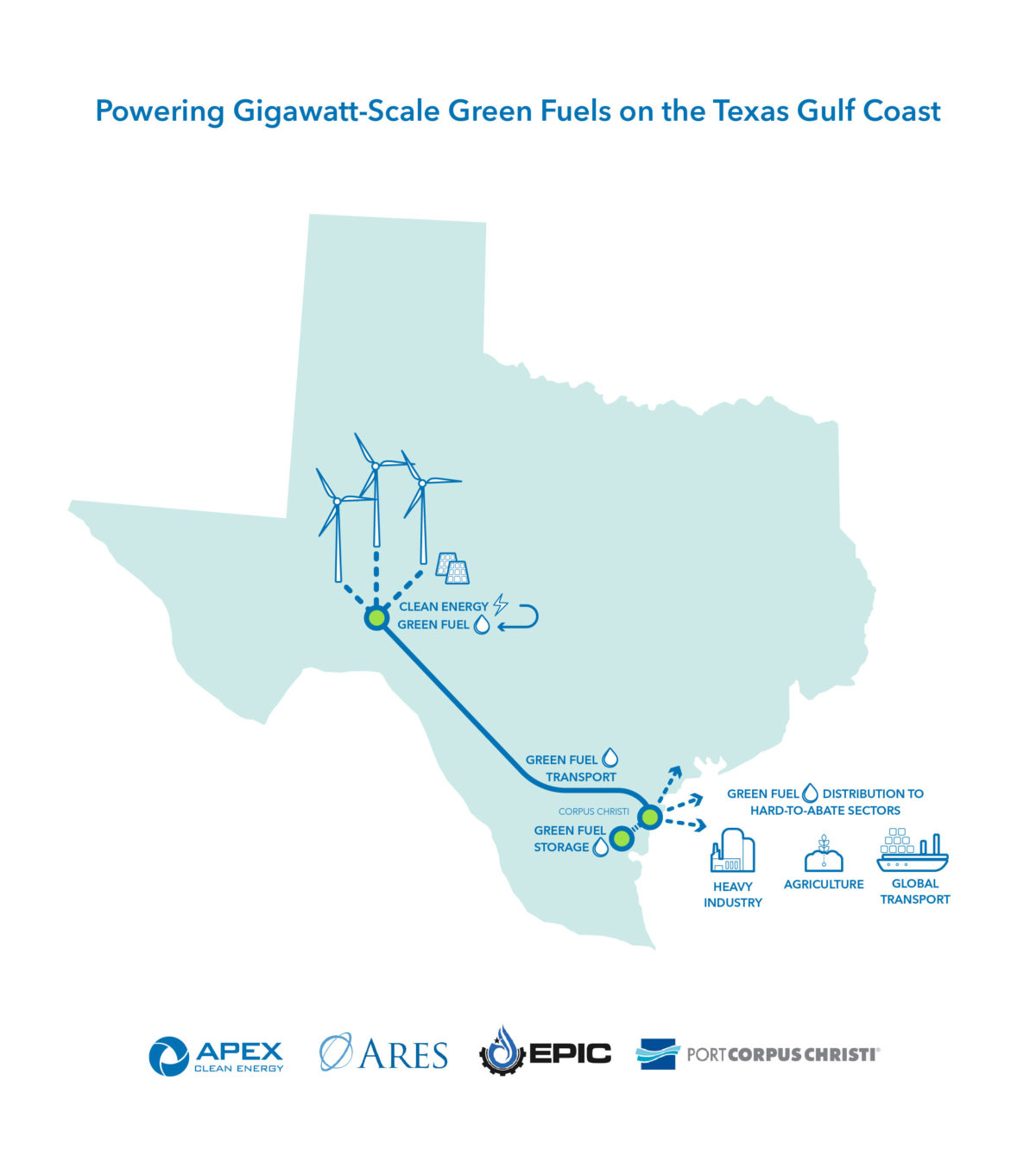 A ‘gigawatt-scale’ green hydrogen vision for the Texas Gulf Coast